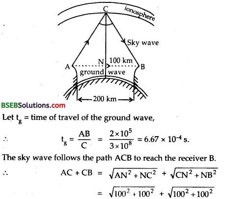 Bihar Board Class 12 Physics Solutions Chapter 15 Communication Systems 17