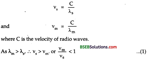 Bihar Board Class 12 Physics Solutions Chapter 15 Communication Systems 19