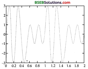 Bihar Board Class 12 Physics Solutions Chapter 15 Communication Systems 2