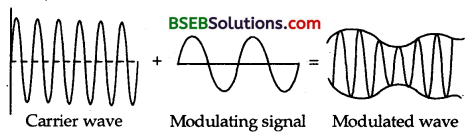 Bihar Board Class 12 Physics Solutions Chapter 15 Communication Systems 5