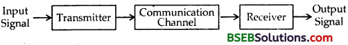 Bihar Board Class 12 Physics Solutions Chapter 15 Communication Systems 6