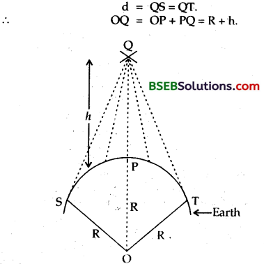 Bihar Board Class 12 Physics Solutions Chapter 15 Communication Systems 9