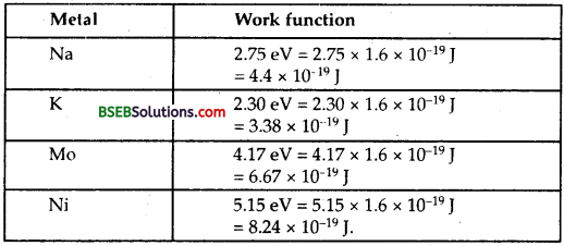 Bihar Board Class 12th Physics Solutions Chapter 11 Dual Nature of Radiation and Matter - 36