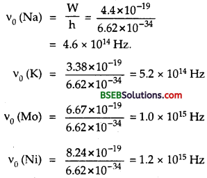 Bihar Board Class 12th Physics Solutions Chapter 11 Dual Nature of Radiation and Matter - 37