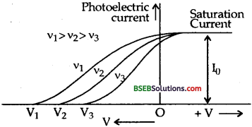 Bihar Board Class 12th Physics Solutions Chapter 11 Dual Nature of Radiation and Matter - 59