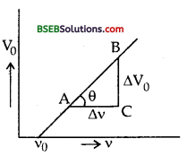 Bihar Board Class 12th Physics Solutions Chapter 11 Dual Nature of Radiation and Matter - 60