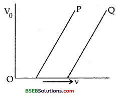 Bihar Board Class 12th Physics Solutions Chapter 11 Dual Nature of Radiation and Matter - 61