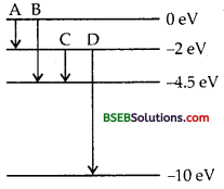 Bihar Board Class 12th Physics Solutions Chapter 12 Atoms - 28
