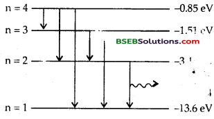 Bihar Board Class 12th Physics Solutions Chapter 12 Atoms - 54