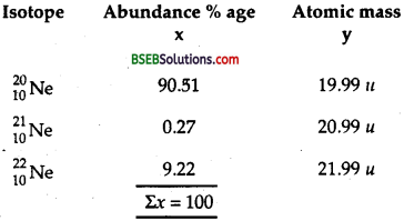 Bihar Board Class 12th Physics Solutions Chapter 13 Nuclei - 43