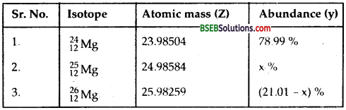 Bihar Board Class 12th Physics Solutions Chapter 13 Nuclei - 78