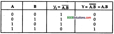 Bihar Board Class 12th Physics Solutions Chapter 14 Semiconductor Electronics Materials Devices and Simple Circuits - 15