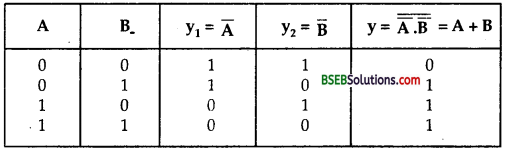 Bihar Board Class 12th Physics Solutions Chapter 14 Semiconductor Electronics Materials Devices and Simple Circuits - 16