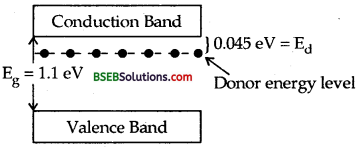 Bihar Board Class 12th Physics Solutions Chapter 14 Semiconductor Electronics Materials Devices and Simple Circuits - 23