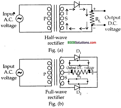 Bihar Board Class 12th Physics Solutions Chapter 14 Semiconductor Electronics Materials Devices and Simple Circuits - 27