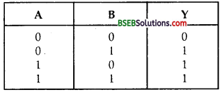 Bihar Board Class 12th Physics Solutions Chapter 14 Semiconductor Electronics Materials Devices and Simple Circuits - 30