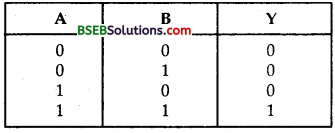 Bihar Board Class 12th Physics Solutions Chapter 14 Semiconductor Electronics Materials Devices and Simple Circuits - 43