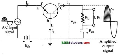 Bihar Board Class 12th Physics Solutions Chapter 14 Semiconductor Electronics Materials Devices and Simple Circuits - 57
