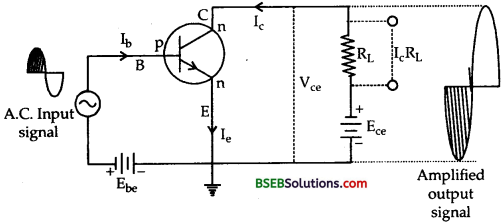 Bihar Board Class 12th Physics Solutions Chapter 14 Semiconductor Electronics Materials Devices and Simple Circuits - 58