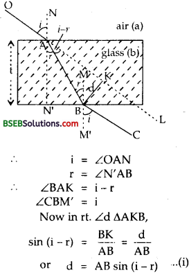 Bihar Board Class 12th Physics Solutions Chapter 9 Ray Optics and Optical Instruments - 103