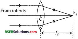 Bihar Board Class 12th Physics Solutions Chapter 9 Ray Optics and Optical Instruments - 110
