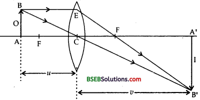 Bihar Board Class 12th Physics Solutions Chapter 9 Ray Optics and Optical Instruments - 113