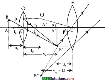 Bihar Board Class 12th Physics Solutions Chapter 9 Ray Optics and Optical Instruments - 125