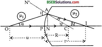 Bihar Board Class 12th Physics Solutions Chapter 9 Ray Optics and Optical Instruments - 127
