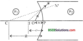 Bihar Board Class 12th Physics Solutions Chapter 9 Ray Optics and Optical Instruments - 135