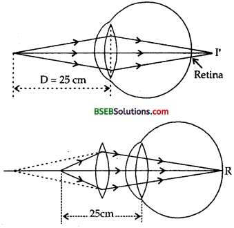 Bihar Board Class 12th Physics Solutions Chapter 9 Ray Optics and Optical Instruments - 137