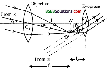 Bihar Board Class 12th Physics Solutions Chapter 9 Ray Optics and Optical Instruments - 139