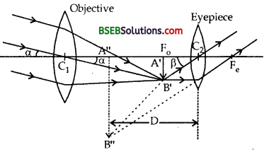 Bihar Board Class 12th Physics Solutions Chapter 9 Ray Optics and Optical Instruments - 141