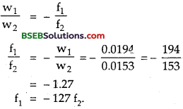 Bihar Board Class 12th Physics Solutions Chapter 9 Ray Optics and Optical Instruments - 180
