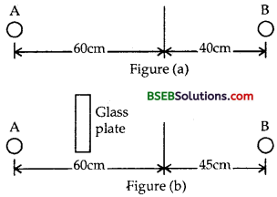 Bihar Board Class 12th Physics Solutions Chapter 9 Ray Optics and Optical Instruments - 187