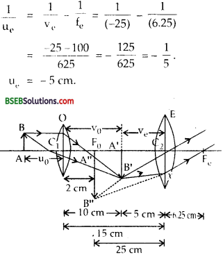 Bihar Board Class 12th Physics Solutions Chapter 9 Ray Optics and Optical Instruments - 21