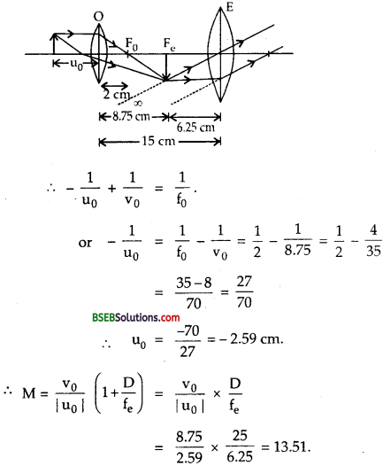 Bihar Board Class 12th Physics Solutions Chapter 9 Ray Optics and Optical Instruments - 24