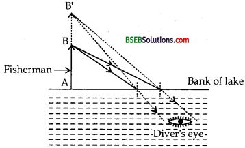 Bihar Board Class 12th Physics Solutions Chapter 9 Ray Optics and Optical Instruments - 37