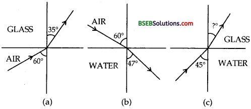 Bihar Board Class 12th Physics Solutions Chapter 9 Ray Optics and Optical Instruments - 4