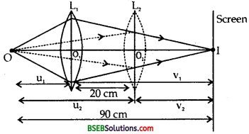Bihar Board Class 12th Physics Solutions Chapter 9 Ray Optics and Optical Instruments - 42