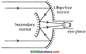 Bihar Board Class 12th Physics Solutions Chapter 9 Ray Optics and Optical Instruments - 72