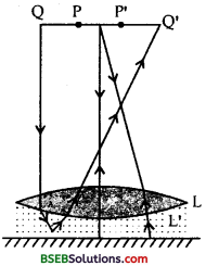 Bihar Board Class 12th Physics Solutions Chapter 9 Ray Optics and Optical Instruments - 76