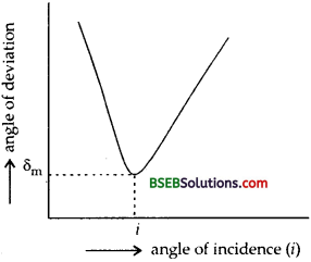 Bihar Board Class 12th Physics Solutions Chapter 9 Ray Optics and Optical Instruments - 84