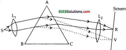 Bihar Board Class 12th Physics Solutions Chapter 9 Ray Optics and Optical Instruments - 85