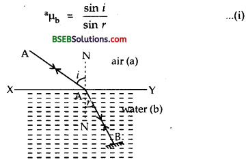 Bihar Board Class 12th Physics Solutions Chapter 9 Ray Optics and Optical Instruments - 86