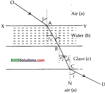 Bihar Board Class 12th Physics Solutions Chapter 9 Ray Optics and Optical Instruments - 89