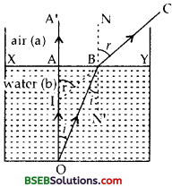 Bihar Board Class 12th Physics Solutions Chapter 9 Ray Optics and Optical Instruments - 92
