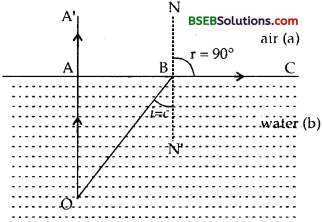 Bihar Board Class 12th Physics Solutions Chapter 9 Ray Optics and Optical Instruments - 99