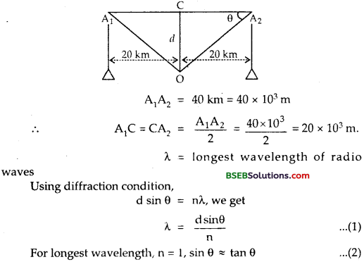 Bihar Board Class 12th Physics Solutions Chapter 10 Wave Optics 14