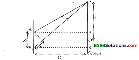 Bihar Board Class 12th Physics Solutions Chapter 10 Wave Optics 33