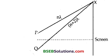 Bihar Board Class 12th Physics Solutions Chapter 10 Wave Optics 78